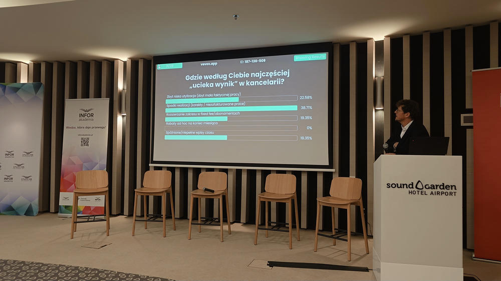 Ankieta WorkTime Expert na Legal Impact 26