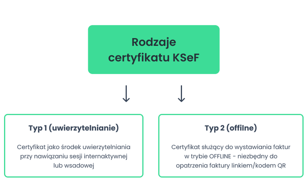 KSeF-tabela-rodzaje-certyfikatów